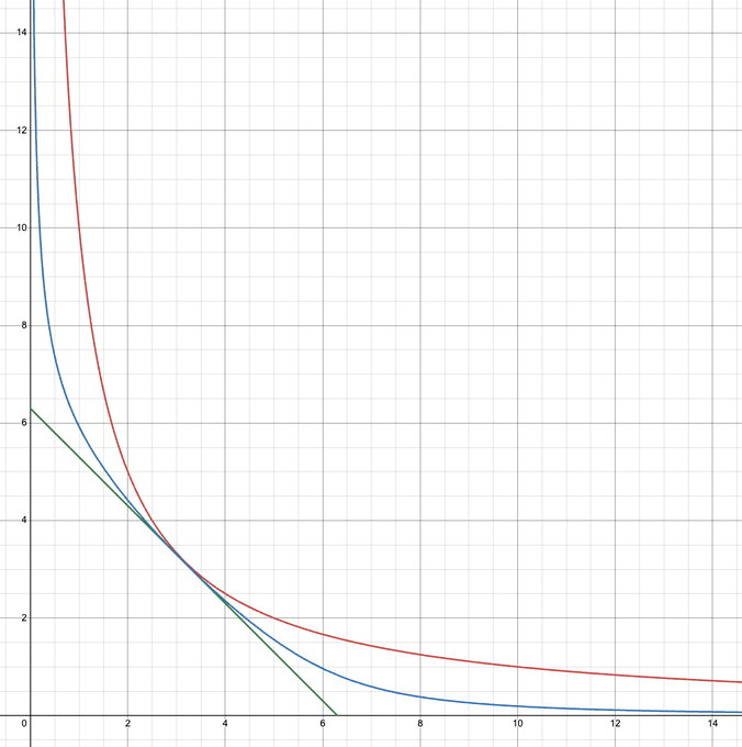 Deep Dive into the yETH Exploit: A Multifaceted Examination