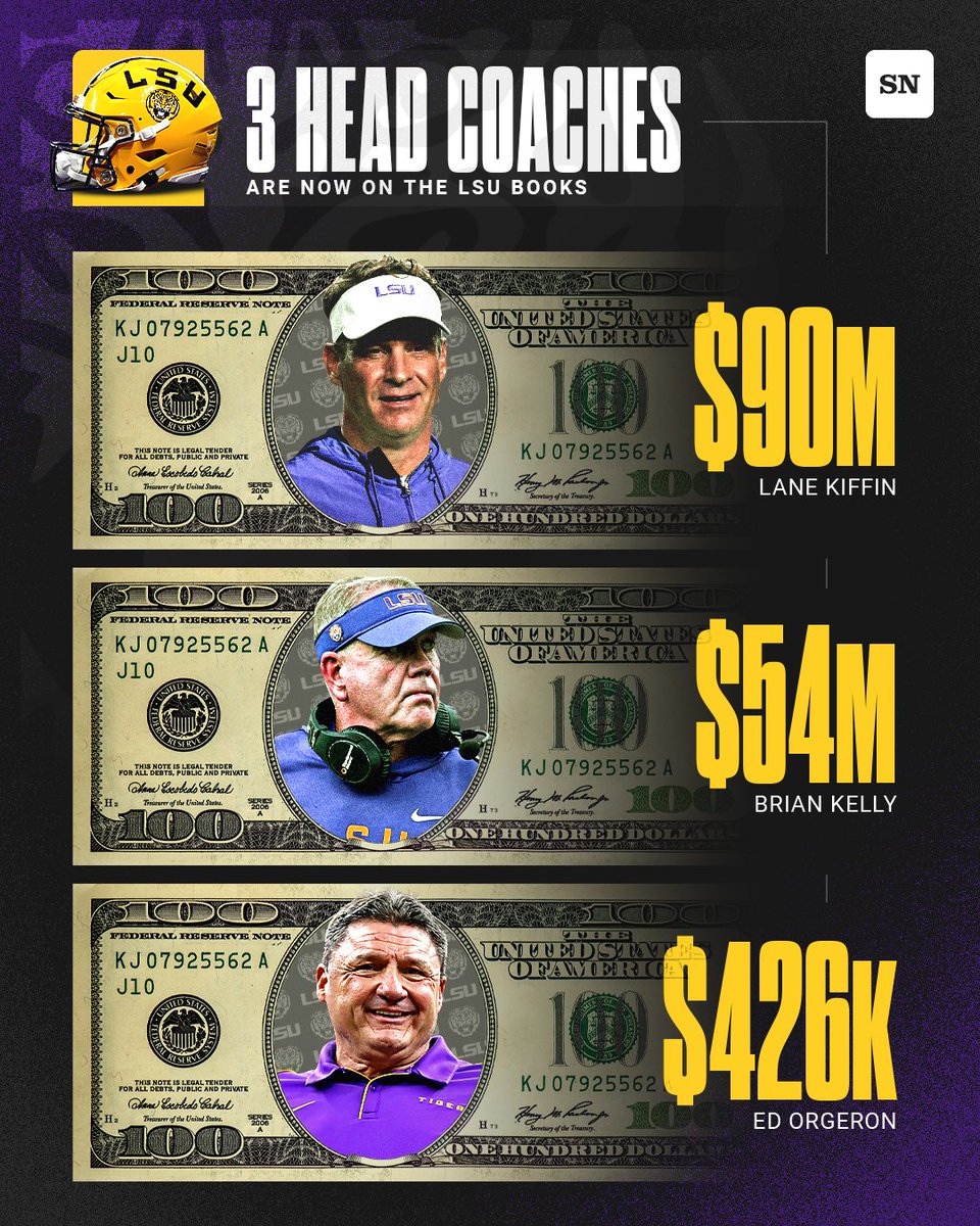 LSU is now paying the salaries of THREE different head coaches 😅

More on the Kelly and Orgeron buyouts: sn-now.com/44JnKj5