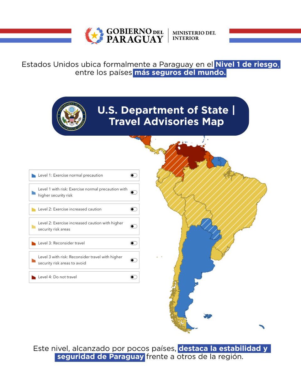 MDI_Paraguay's tweet image. Estados Unidos ubica formalmente a Paraguay en el Nivel 1 de riesgo, entre los países más seguros del mundo. 

El Departamento de Estado de los Estados Unidos clasificó a Paraguay en el Nivel 1 de su Travel Advisory global, la categoría más baja de riesgo y alcanzada...(1/4)