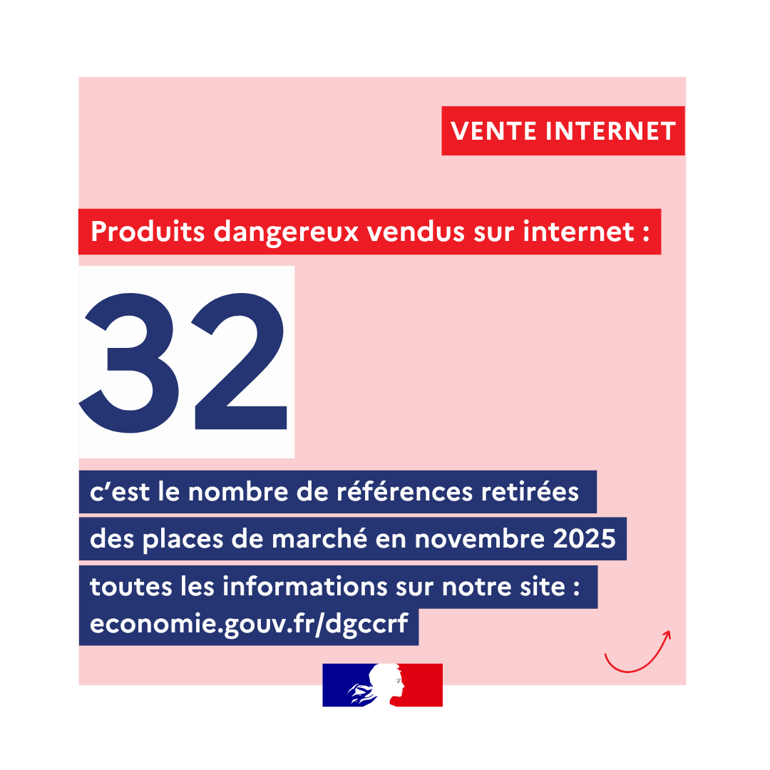 dgccrf's tweet photo. 📢 En novembre, 32 références de produits dangereux ont été retirées des places de marché
Attention surtout lorsque vous achetez sur des sites hors Union européenne👇
https://t.co/DiijKvJes3

@Economie_Gouv  @douane_france  @asso_afoc  @la_csf  @FamillesRurales  @UFCquechoisir https://t.co/SIMi930v04