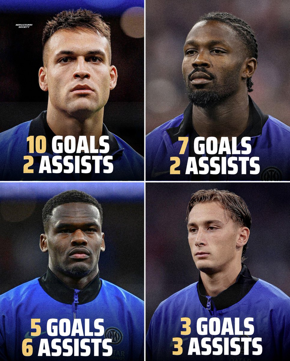Inter strikers this season... 🔥🎯