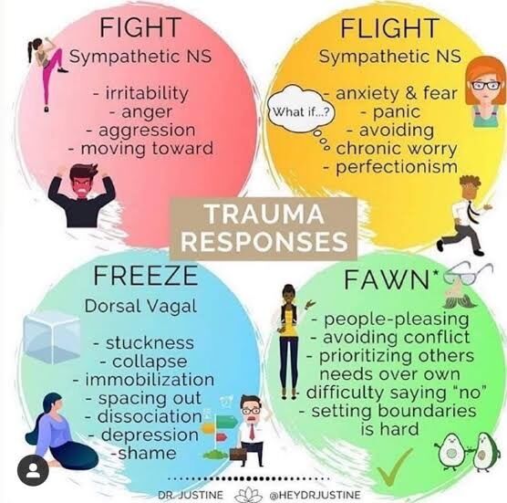 Most people know about fight or flight responses, but did you know fawn and freeze are also responses to stressful, traumatic, or frightening events? Understanding your own reactions can help make sense of your feelings when something happens around you.