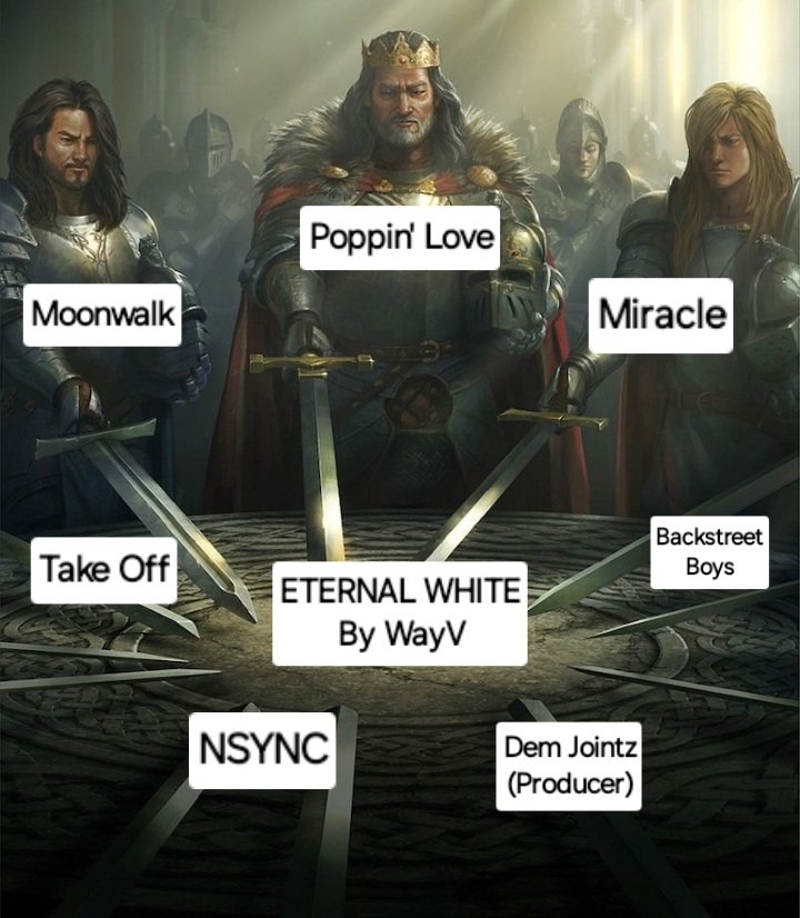 How WayV's Eternal White MV title track is gonna be like:

WAYV ETERNAL WHITE MV TEASER
#WayV_EternalWhite_MVTeaser
