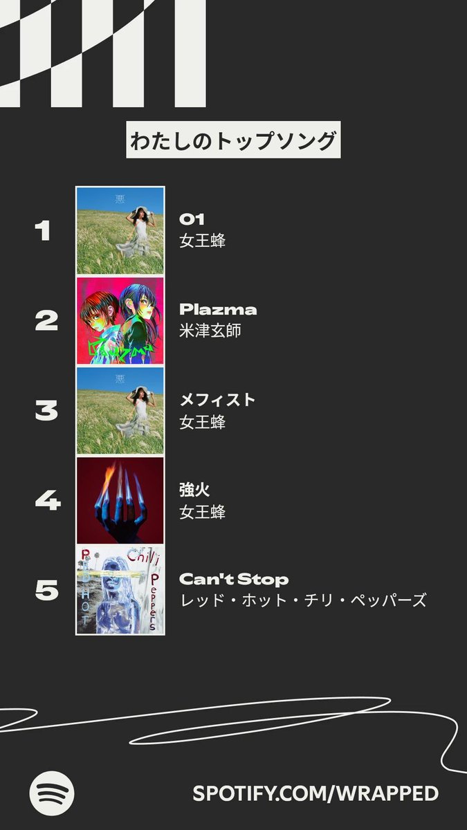 今年わたしが一番よく聴いた楽曲はこちら！ #Spotifyまとめ   spotify.com/wrapped-share/…