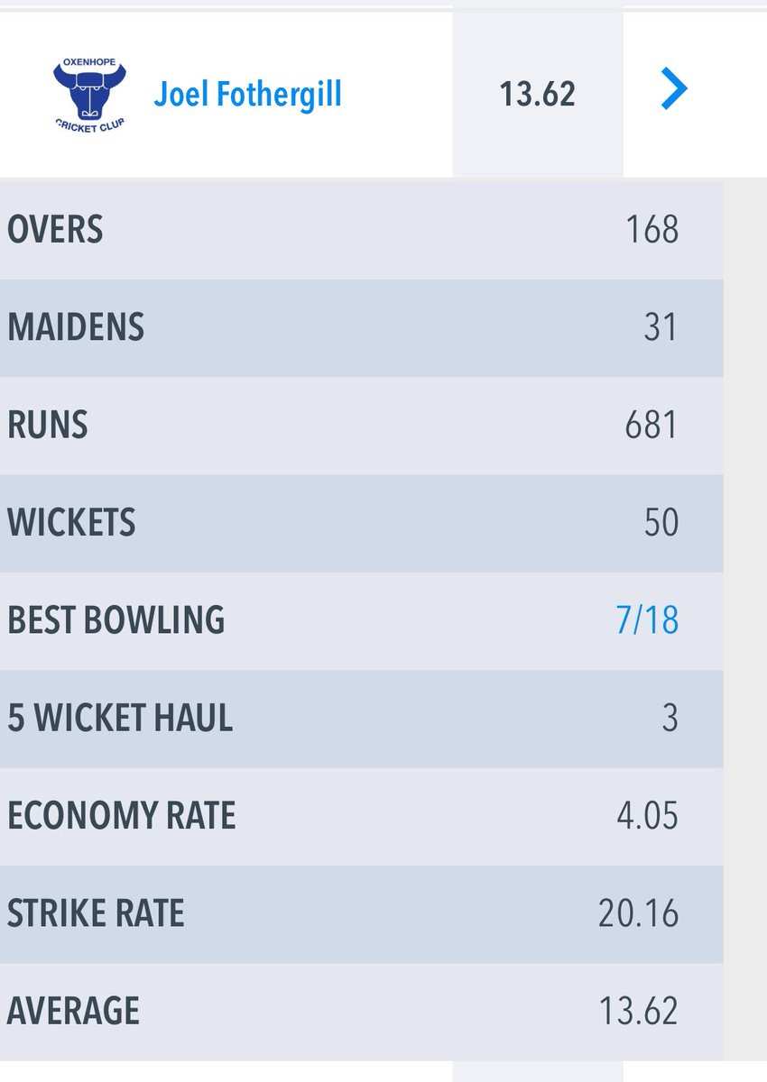 Oxenhope Cricket Club tweet media