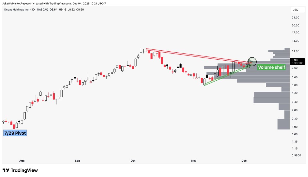 Jake Wujastyk tweet media