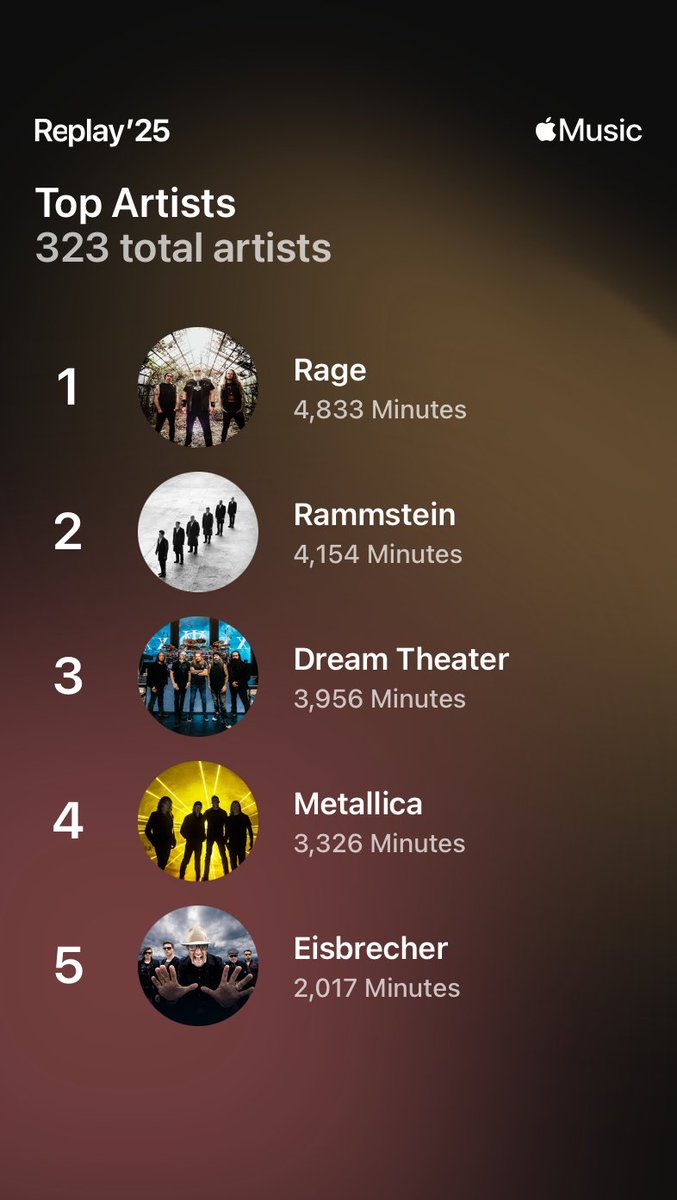 Yaroslav Tkachenko tweet media