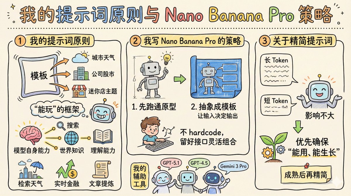 プロンプトを書くための私の原則と方法は、おおよそ次のとおりです。
私の促しの原則
1. 固定プロンプトの代わりにテンプレートを作成します。
これにより、誰もが自分の状況に合わせて自由に表現できるようになります。お気に入りのブランド、都
