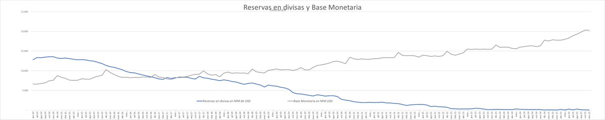 Llama la atención como subió la base monetaria el año 2025, terrible irresponsabilidad de la gestión de Arce