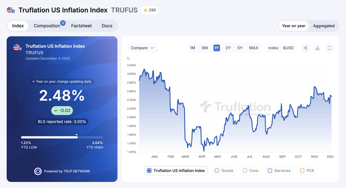 Truflation tweet media
