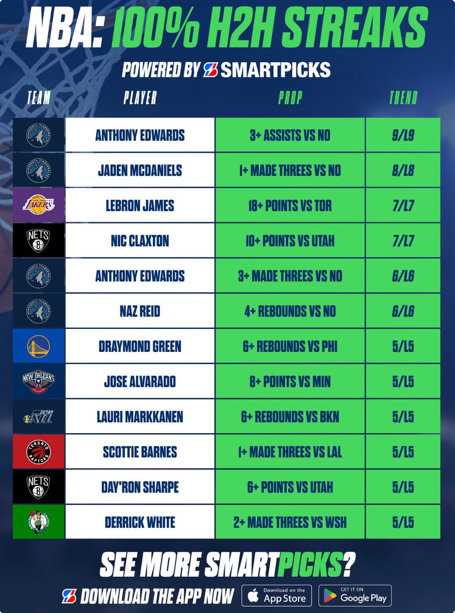 SmartPicks⚡️ tweet media