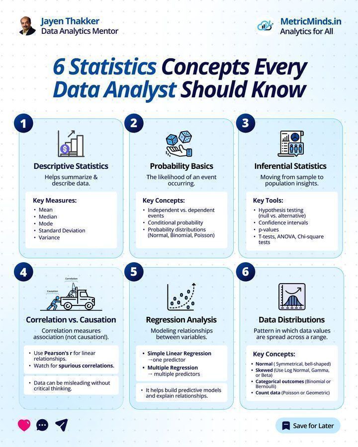 Ronald_vanLoon's tweet photo. 6 Statistics Concepts Every #DataAnalyst Should Know
by @tut_ml
  
#DataScience #BigData https://t.co/B354dtM4s0