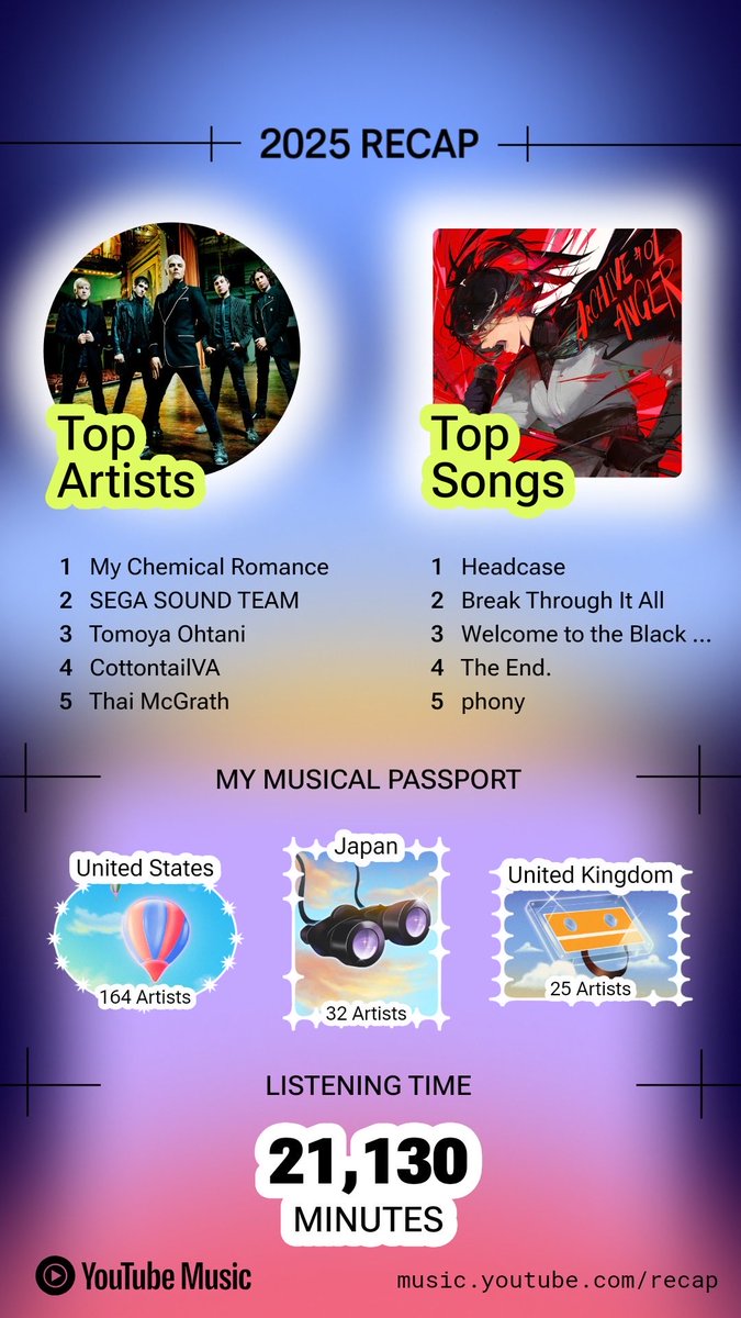 I don’t use Spotify but here’s my YT Music recap :3