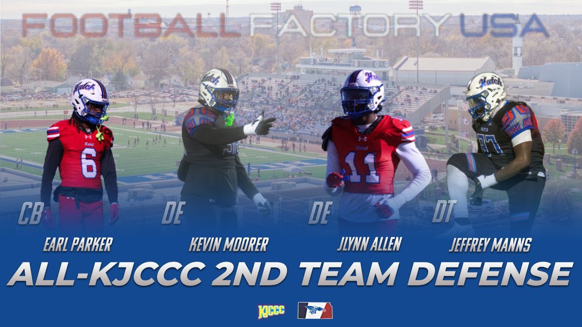All-KJCCC 2nd Team Defense:

- Earl Parker - CB
- Kevin Moorer - DE
- Jlynn Allen - DE
- Jeffrey Manns - DT

#BreatheFire🔥 #HutchFactory🏭