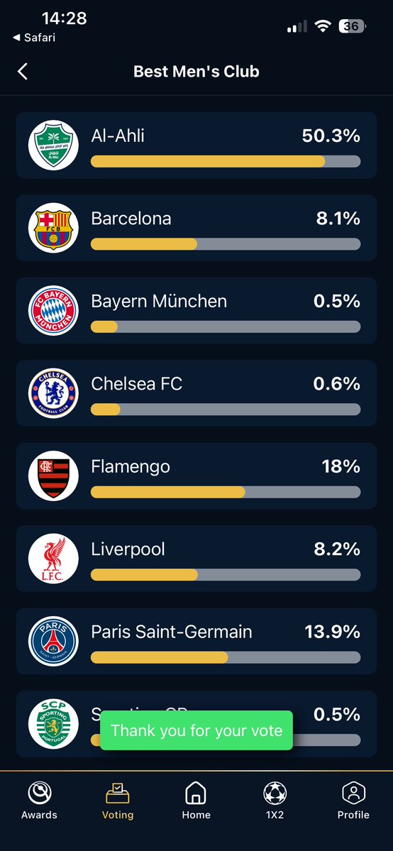 diasbernardol's tweet image. 🏅1️⃣ | O C.R. Flamengo está concorrendo ao prêmio de melhor time do mundo pela Globe Soccer. 

➡️ Por meio de votos populares. Votando pelo app (Globe Soccer), você tem direito a 30 votos caso crie uma conta. Pelo app, sem criar conta, tem direito a 10 votos. 

VAMOS, NAÇÃO! 🔴⚫️