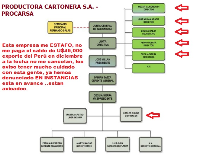 LYt820's tweet photo. @ProcarsaEc SON ESTAFADORES https://t.co/Scs09rP2PD
