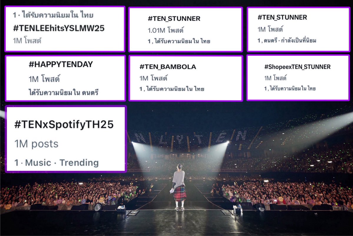 10lee27's tweet image. ทุกคนเราทำได้แล้วค่ะ 😭 👏🏻 เลิฟลี่เก่งกันมากๆ 
ถึงในปีนี้น้องเตนมีงานเดี่ยวแทบจะนับนิ้วได้ แต่เลิฟลี่ทุกคนก็ยังสามารถเอาแฮชแท็กเดี่ยวล้านแตกมาให้น้องเตนล์ได้ถึง 7 แฮชแท็ก ✨👏🏻 💜

#TENxSpotifyTH25