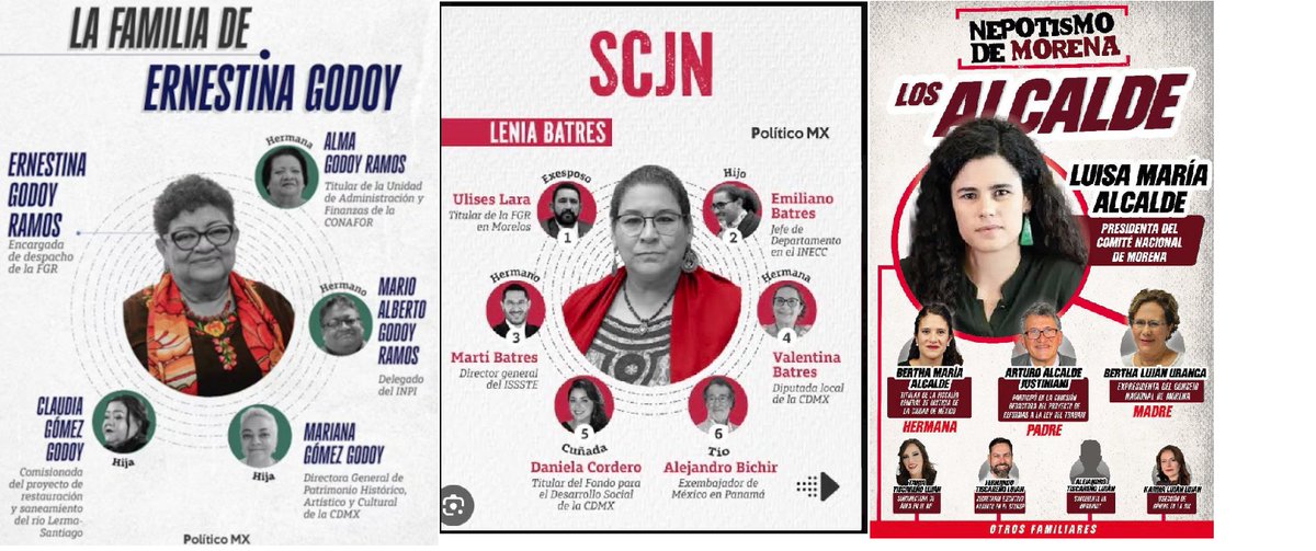 Me permiti recopilar algunas de las familias beneficiadas por la #4t , y no, no son las que reciben los #programassociales , millones y millones repartidos dentro de el  #nepotismo cinico de #Morena 
#ErnestinaGodoy 
#claudiasheibaum 
#LeniaBatres