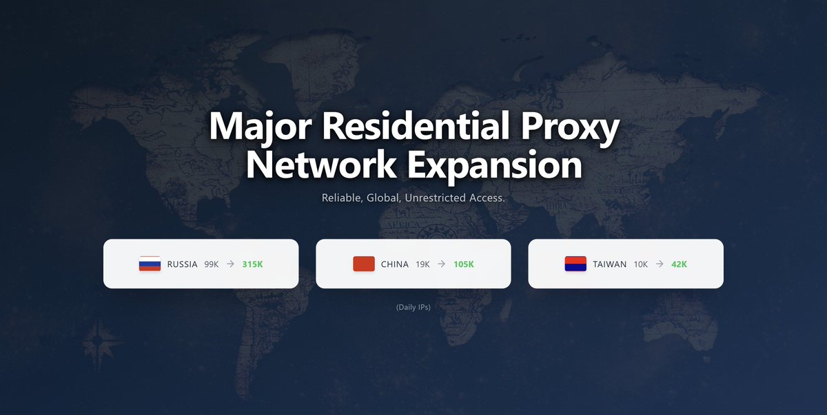 ProxyScrape tweet media