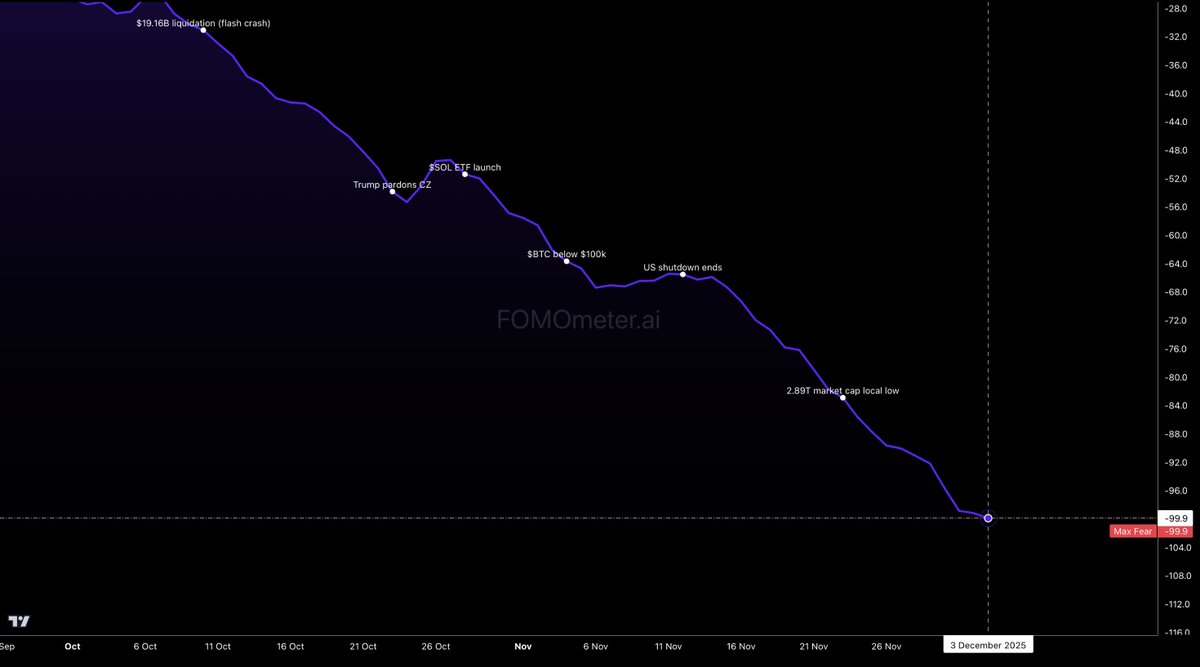 FOMOmeter.ai tweet media