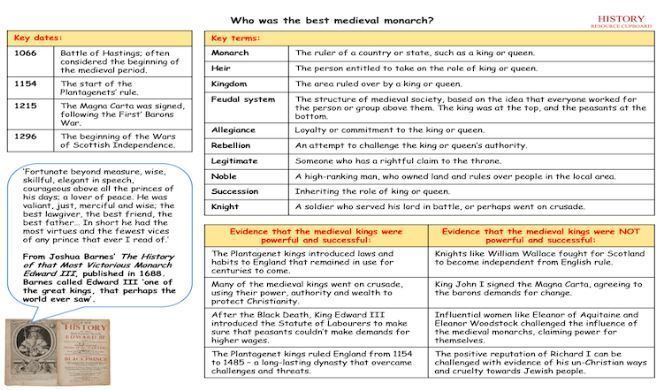 History Resource tweet media