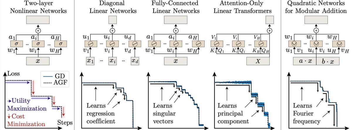 Daniel Kunin tweet media