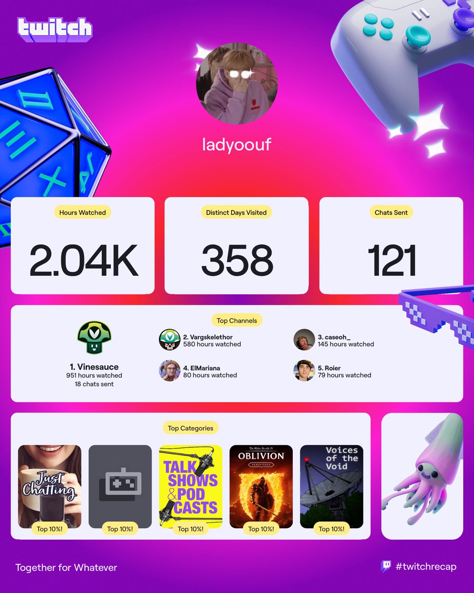 951 hours on my twitch recap watching Vinny vinesauce 😭😭