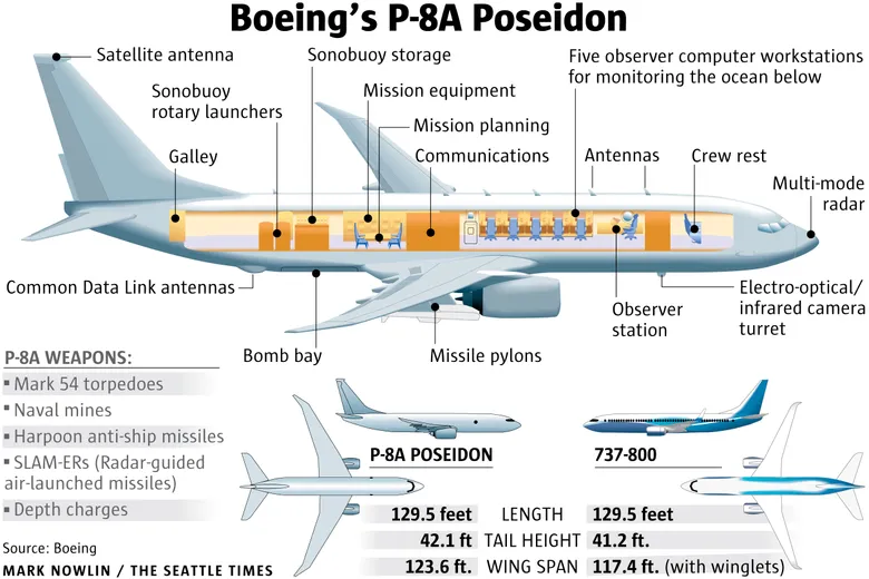 FlconEYES's tweet photo. no callsign | AE6871 | BOEING P-8 Poseidon
https://t.co/YuxEmNUpS9
#AvGeek #ADSB #planespotting #4Dec https://t.co/s3hImfmTM2
