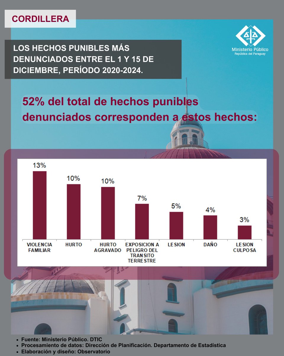 MinPublicoPy's tweet image. facebook.com/share/p/19FNTi…