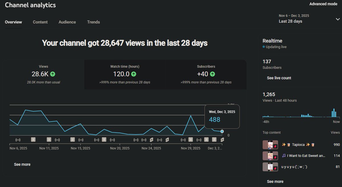I mean this is definitely a start 
 thanks for the support on the youtube shorts! 🥰