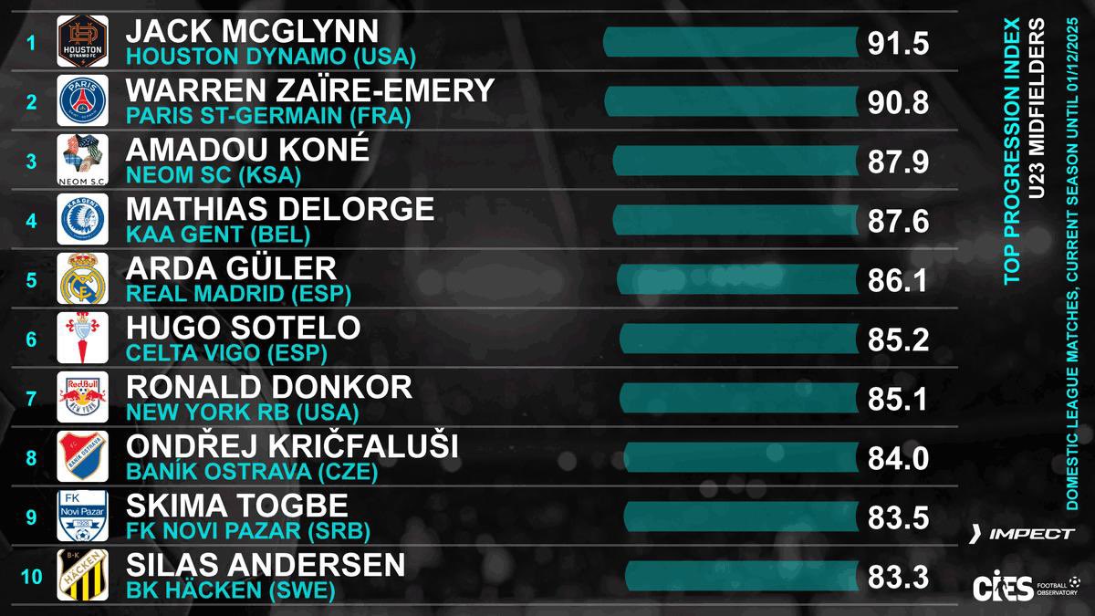 Rahman osman tweet media