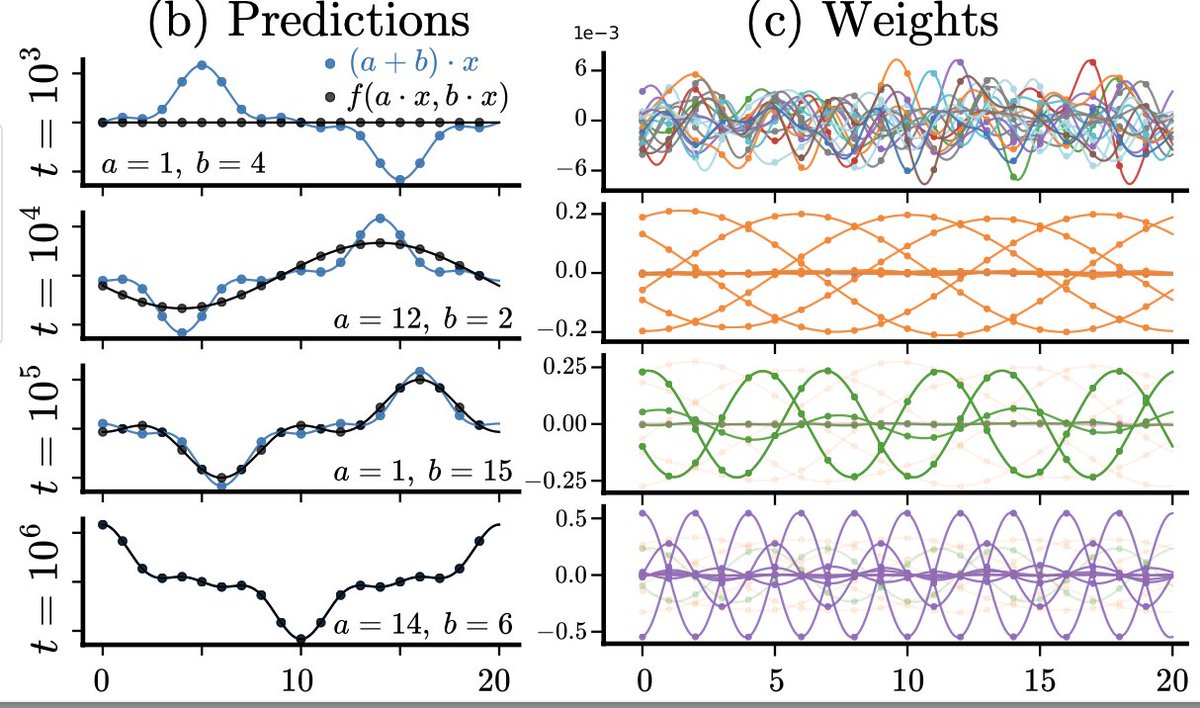 Daniel Kunin tweet media