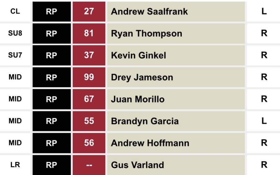 We’ve got some work to do…