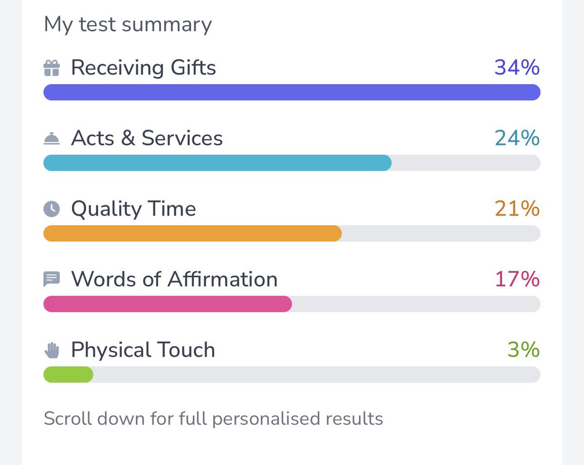 “You can hug me til I scream
If it's only in a dream
But please don't touch me”

(I will hug people but I really love my personal bubble)