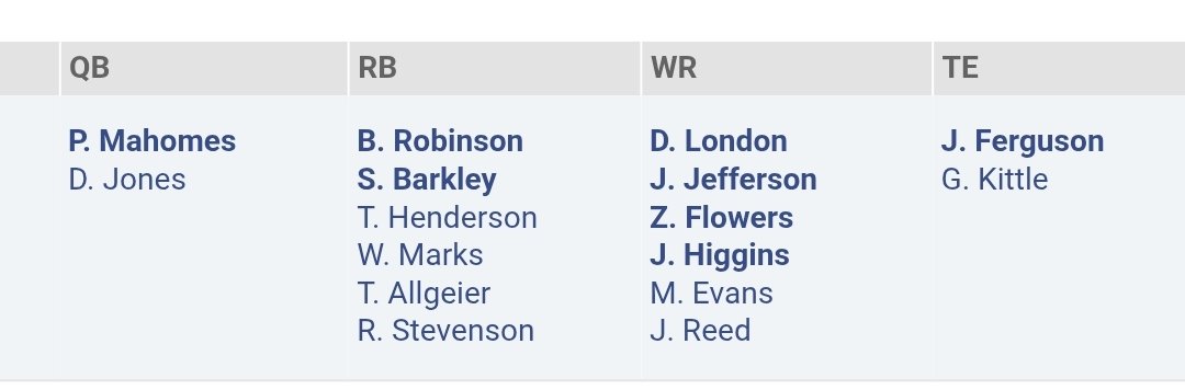 SteelerFanLifer's tweet photo. @Michael_Fabiano I have to eventually drop 2 players for Wrs Evans and Reed, which 2 should I drop? https://t.co/PrWhSvSnDj