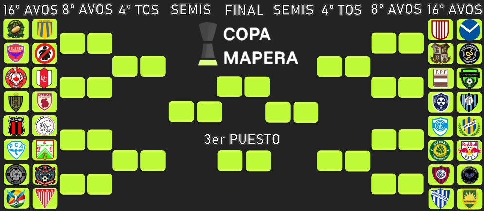 ¡#CopaMapera🏆!

-Así quedó el sorteo de los 16º de final de la Copa Mapera Transición!

Los partidos de Copa se publicarán en dos tandas, primero una mitad y luego la otra.

FECHAS:
16º: 6/12
8º: 12/12
4º: 16/12
Semis: 20/12
3º Puesto y Final: 24/12

¿Quién será el campeón?