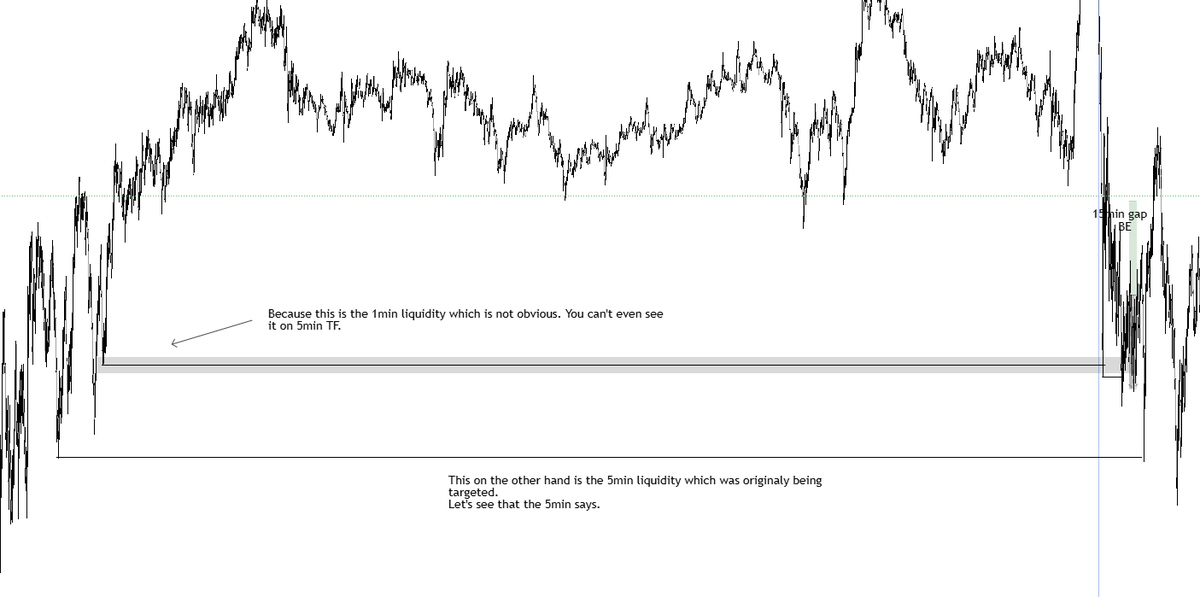 SMCrni's tweet photo. There is a short breakdown why my trade failed today. 
I also made a breakdown of what I should have done. https://t.co/GoPNTOaMf3