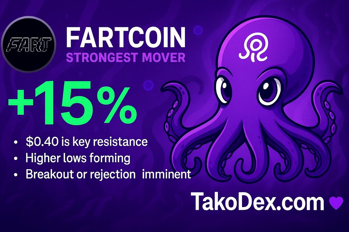 $FARTCOIN is on top today 🔝💪🏻
Keep your eyes on $0.40, wait for a clear rejection or breakout and act accordingly 🙌