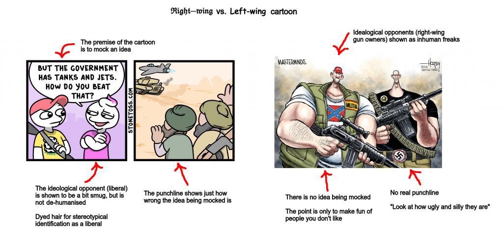I can comprehend this quite easily actually