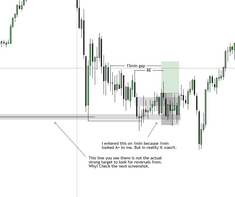 SMCrni's tweet photo. There is a short breakdown why my trade failed today. 
I also made a breakdown of what I should have done. https://t.co/GoPNTOaMf3