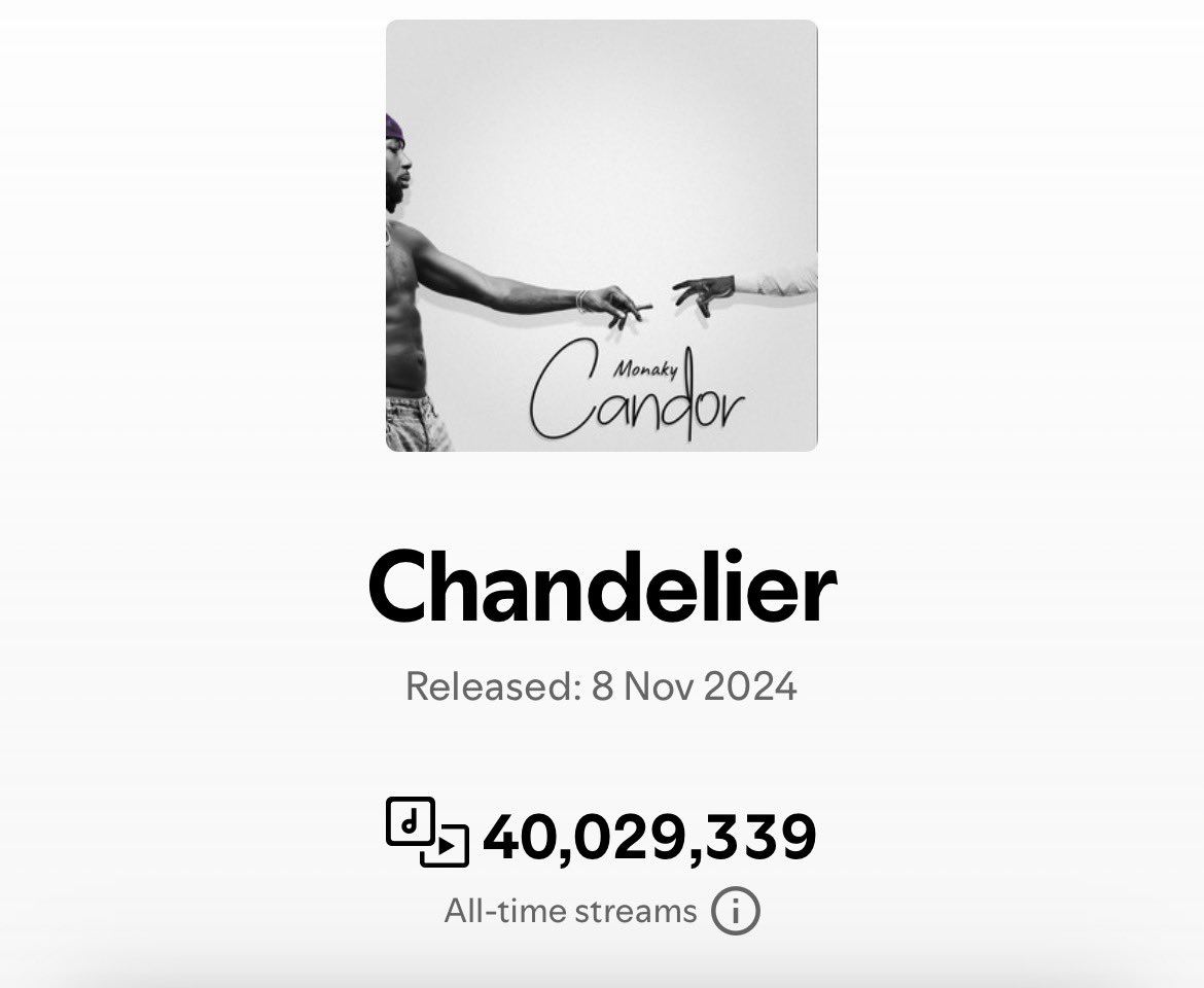 You guys did a thing on this track!

40 million Streams 🤯

Thank you for your support MONARKS 🫡