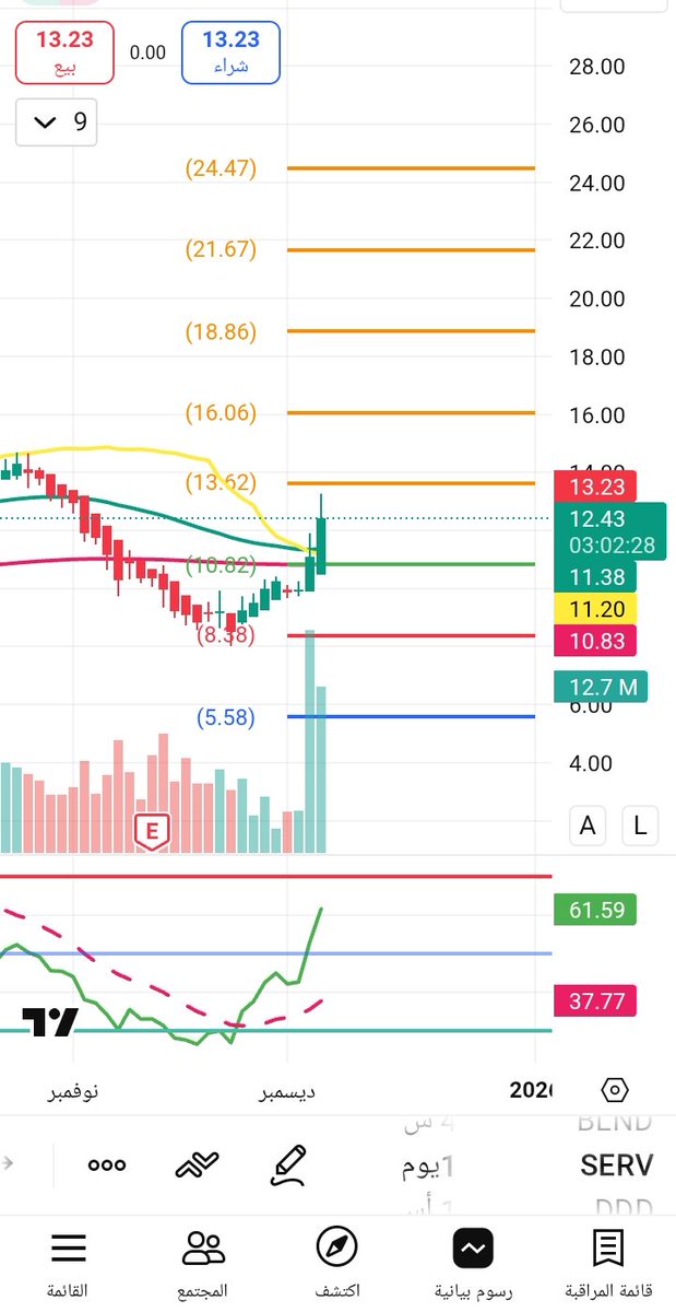 $serv
#السوق_الامريكي #الاسهم_الامريكية