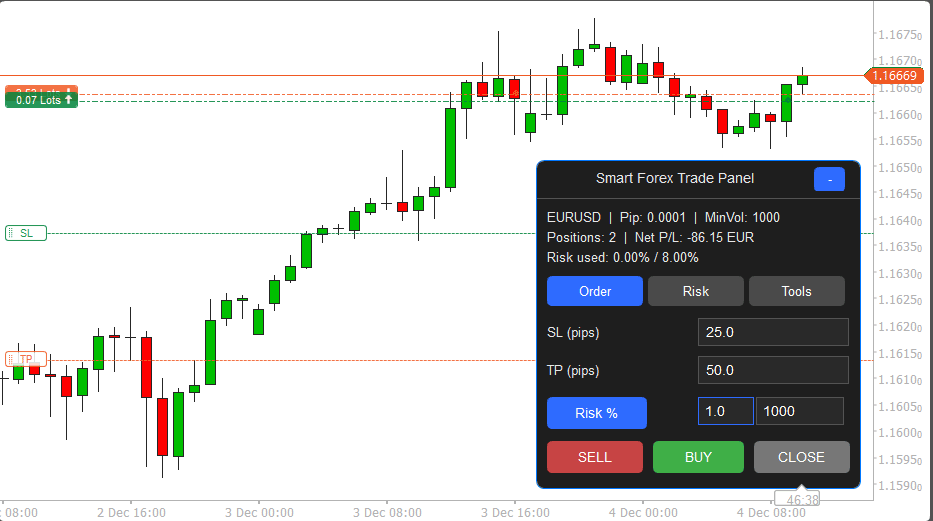 ClickAlgo's tweet image. New release: cTrader Forex Smart Trade Panel cBot.
Fast execution, risk-based sizing, equity drawdown protection, break-even and trailing tools built directly into the chart. clickalgo.com/forex-trade-pa…