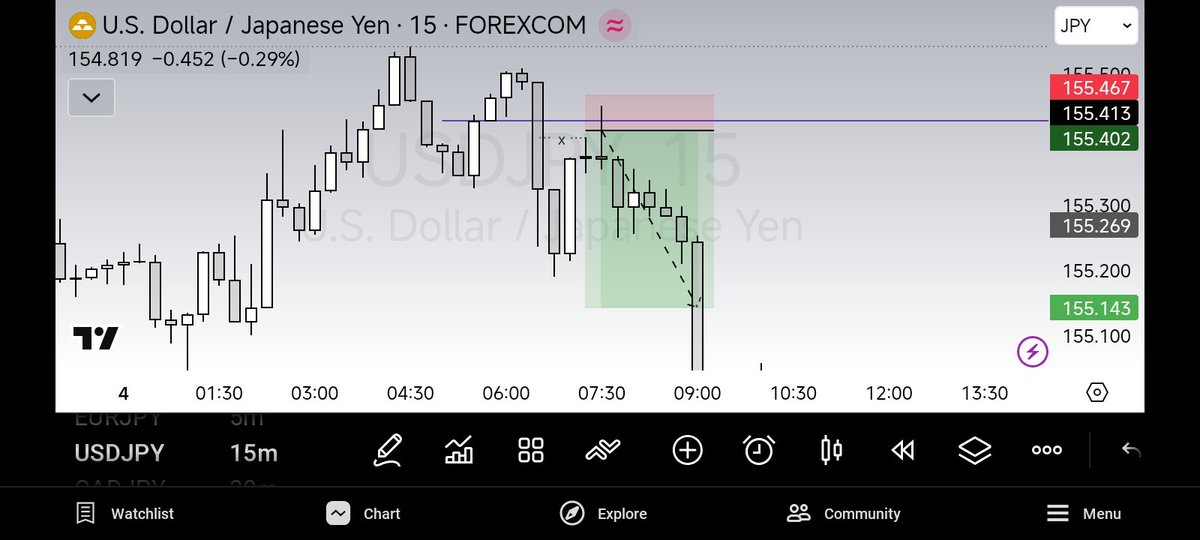 babypipsgrad8's tweet image. Don&apos;t let them sell you dreams, you need a data-backed strategy.

✅ This is why I have taken my time to create a very concise performance dashboard for data collection. 

📌 Read up on my pinned post on how to work it out, shoot me a DM if you need a private guide.

📨A DM away!