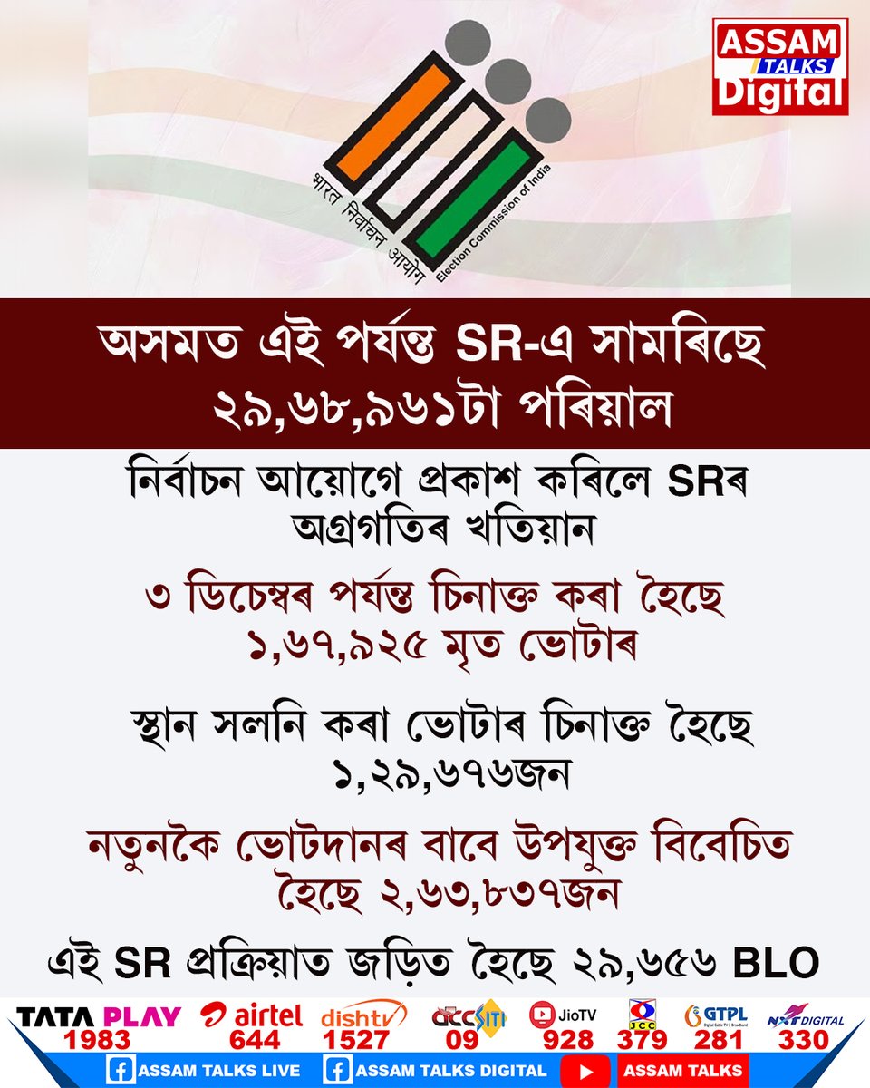 AssamTalks2025's tweet image. #SR #assam #assamtalksdigital