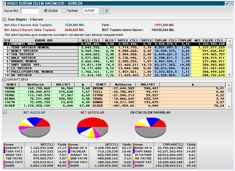 taaardu's tweet image. Alıcı satıcı tablosu, #bofa nefes almadan satışa devam. 16:30