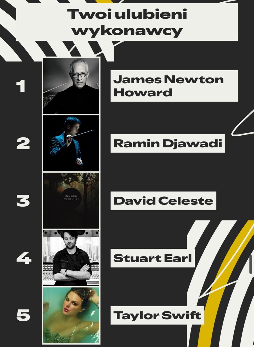Caliceu's tweet photo. #Spotify #SpotifyWrapped #SpotifyWraped2025 2/3 https://t.co/9q4TWCwOCf