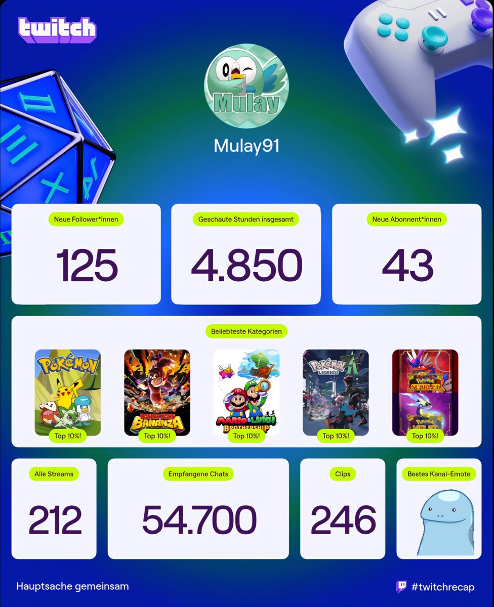 Mulay91's tweet image. Ich konnte das Jahr leider nicht so krass abgehen. Noch ein halbes Jahr Umschulung, dann bin ich fertig und wieder jeden Tag zu Hause.