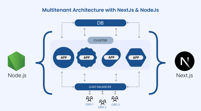 Nextbrain tweet media