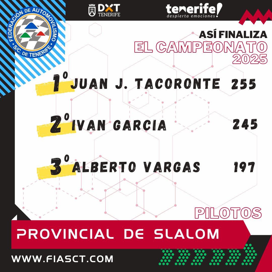 fiasct's tweet photo. Estos son los vencedores/as del Campeonato Provincial de Slalom de la #Temporada2025.👏👏👏

👉🏻 Clasificaciones del campeonato aquí: https://t.co/QYqTPYSHTV

#FIASCT #DeportesTenerife #TenerifeDespiertaEmociones 
@DXTenerife @VisitTenerifeES @CabildoTenerife @IdecoGestion https://t.co/0JTlUShc3i